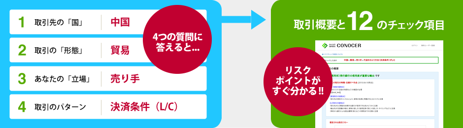 たとえばこんな組み合わせ